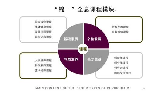 看看家门口的好学校 成都各区优质私立合集